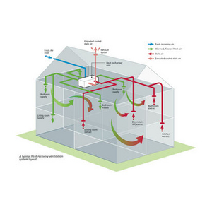 ANSI/ASHRAE Helps Industry Professionals Better Meet Its Requirements
